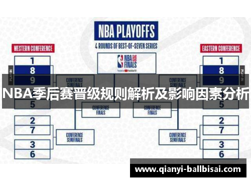 NBA季后赛晋级规则解析及影响因素分析