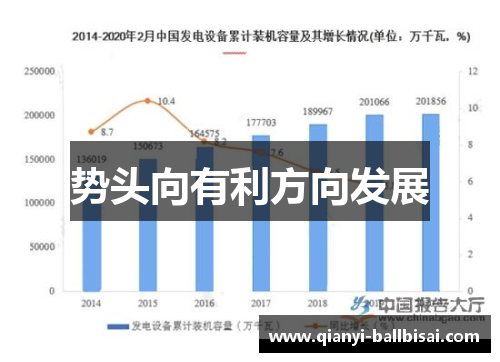 势头向有利方向发展