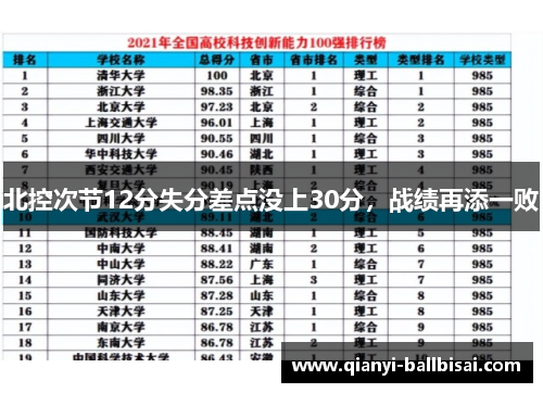 北控次节12分失分差点没上30分，战绩再添一败