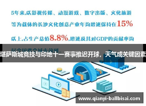 堪萨斯城竞技与印地十一赛事推迟开球，天气成关键因素