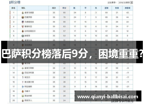 巴萨积分榜落后9分，困境重重？