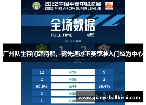 广州队生存问题待解,需先通过下赛季准入门槛为中心 广州队生存问题待解,需先通过下赛季准入门槛为中心