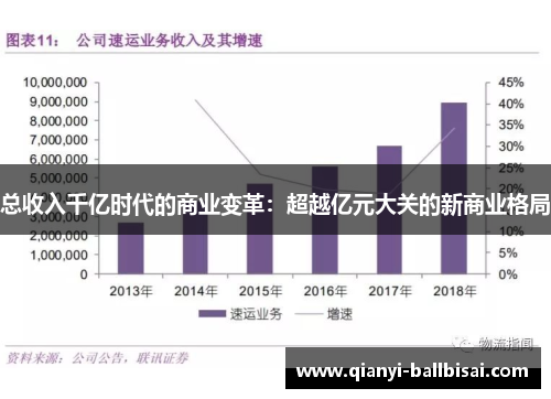 总收入千亿时代的商业变革:超越亿元大关的新商业格局 总收入千亿时代的商业变革:超越亿元大关的新商业格局
