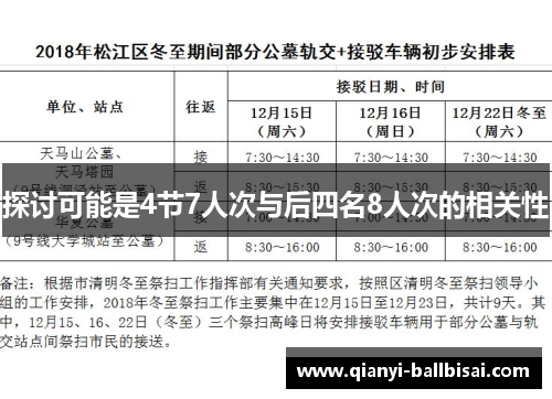 探讨可能是4节7人次与后四名8人次的相关性 探讨可能是4节7人次与后四名8人次的相关性